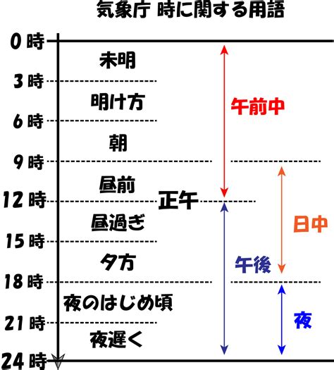 朝1時|未明、明け方、早朝、深夜。違いは何？ 